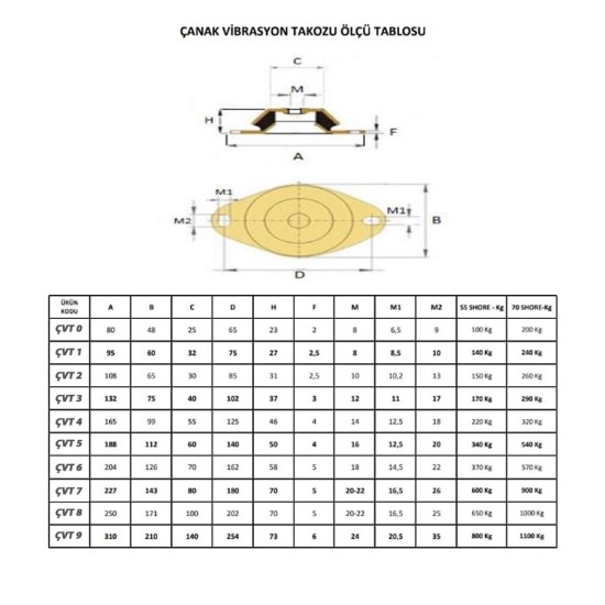 ÇANAK VİBRASYON TAKOZU ÖLÇÜM TABLOSU Ç.V.T.Ö.T. 0